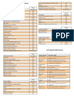 D20 Résumé des règles de combat