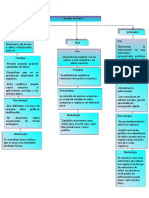 Mapa Conceptual Base de Datos Andrez Ugarte