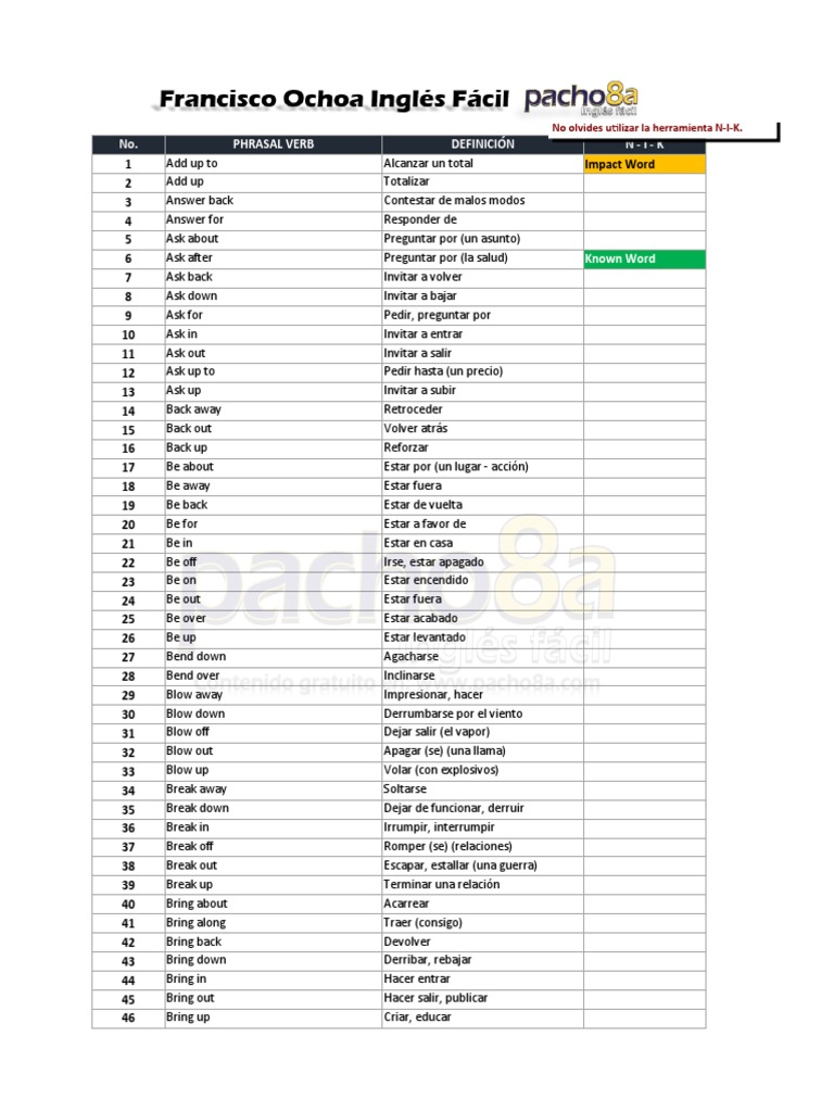 Lista de 500 Phrasal Verbs en PDF | PDF