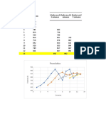 Pronósticos de demanda móvil