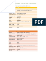 Correspondencias de Los Elementos