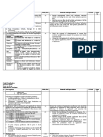 Fauji Foundation Internal Audit Year: 2016-17 Induction of Teachers