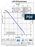 FSG-CRV-01461 PowerFlow HP75-YD9 Pump Performance