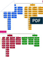 Diagrama de Sectorización de Centro Educativo Inicial