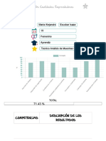 Test de Emprendimiento SENA