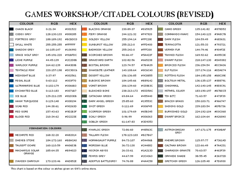 Games Workshop Paint Conversion Chart