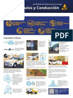 Key Messages Poster - Vehicles and Driving - Spanish