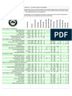 Nutritional and Allergen Information