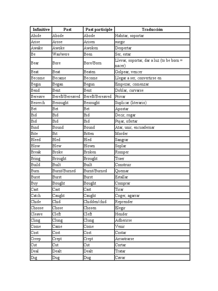 Verbos Irregulares en Ingles | PDF | Language Arts & Discipline