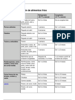 Cold Food Storage Chart