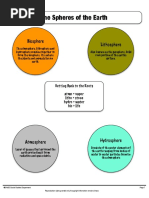 The Spheres of The Earth: Lithosphere Biosphere