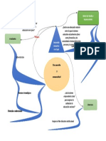 Mapa Mental Entrevista