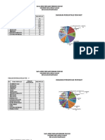 Data Penyakit Desa Hinas Mei Juni