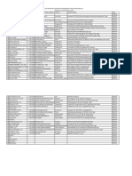 Daftar Peserta Sosialisasi Program Kerja Forum Komunikasi Paud - SD (1)