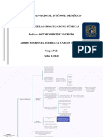 Debates Contemporáneos Del Análisis de Las Organizaciones.