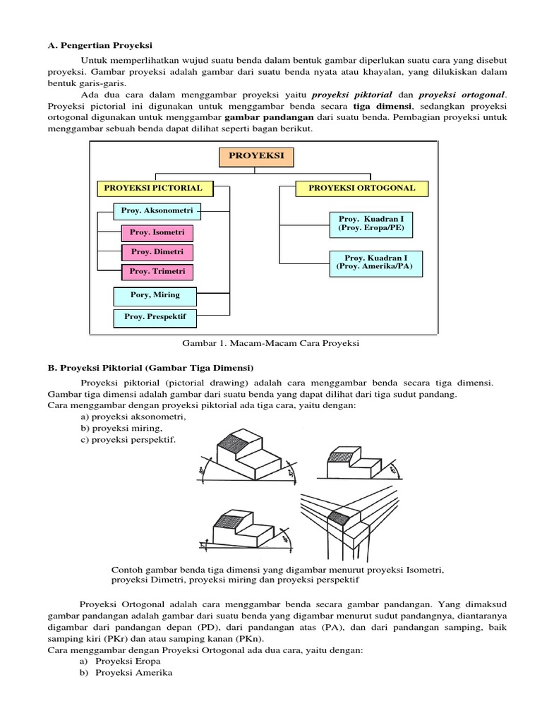 Proyeksi Piktorial dalam Gambar Teknik | PDF