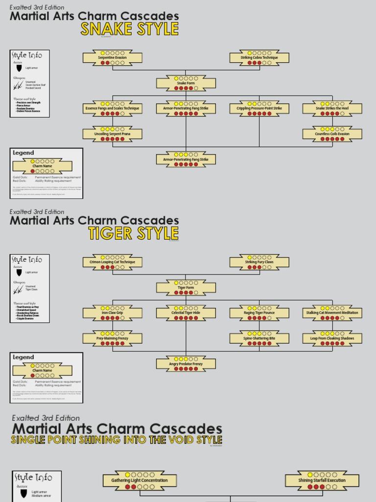 Cascade Ma All, PDF