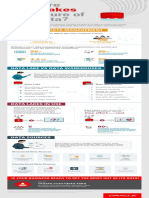 Data Lake Infographic