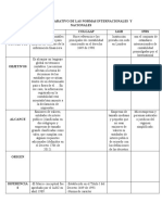 Cuadro Comparativo de Las Normas Internacionales y Nacionales