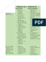 Ciclo de Producción e Inventarios