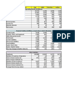 Key Competitors & Inditex Gap H&M Benetton Inditex Operating Results ( Millions)