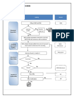 Recruitment process phases and activities