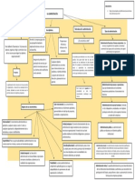 Mapa Conceptual Organización.