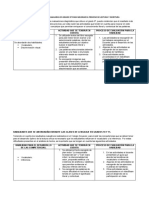 Actividad de Habilidades y Competencias de Grado 9, 10 y 11