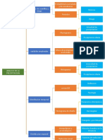 Mapa Conceptual Hidrología (1° Unidad)