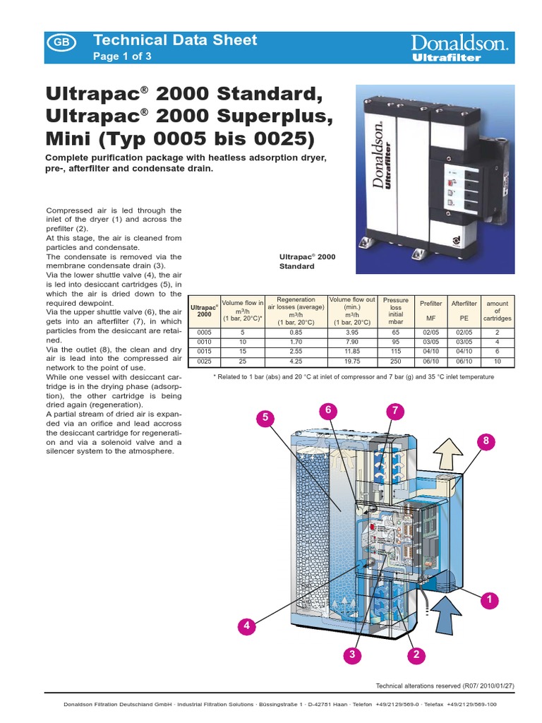 Ultrapac 2000 Standard, Ultrapac 2000 Superplus, Mini (Typ 0005 Bis ...