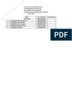 DAFTAR KELOMPOK PPL 2021 MTSN2 Bandung Barat