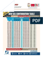 SSS Contribution Table: Senior High School Department