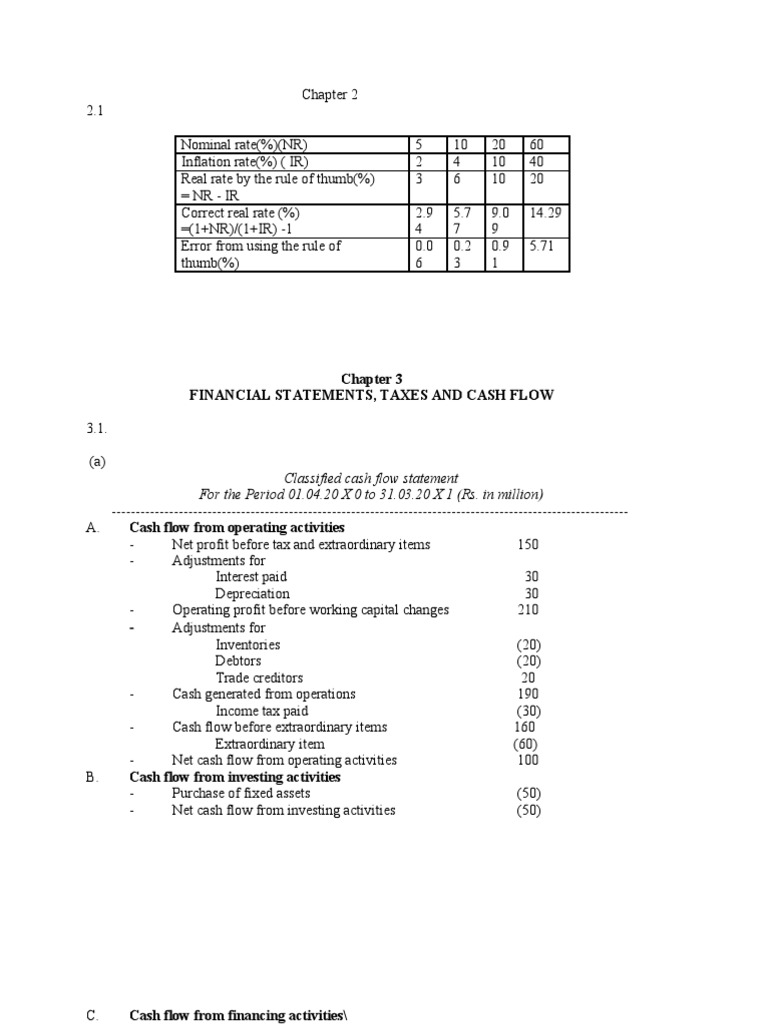Financial Ratios & Cash Flow Analysis | PDF | Balance Sheet | Revenue