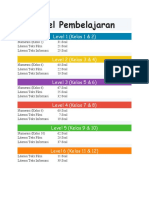 Level Pembelajaran