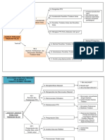 Peta Konsep Modul 1&2