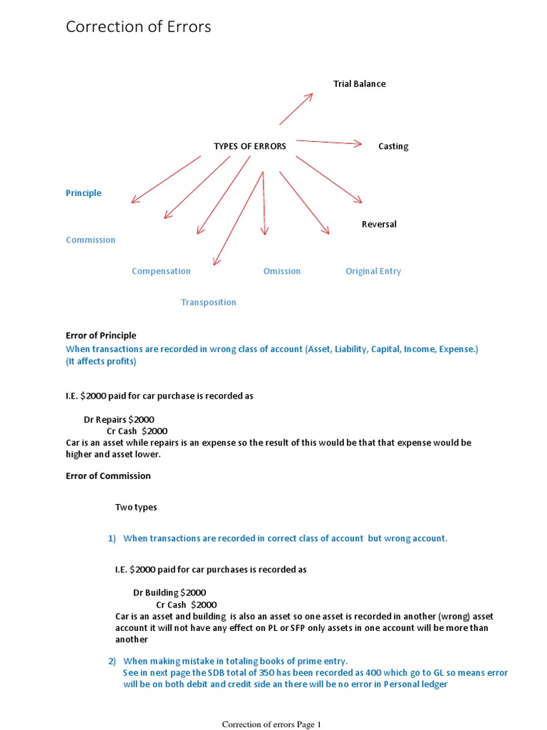 Correction of Errors | PDF | Debits And Credits | Bookkeeping