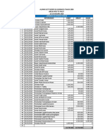 Data Keuangan