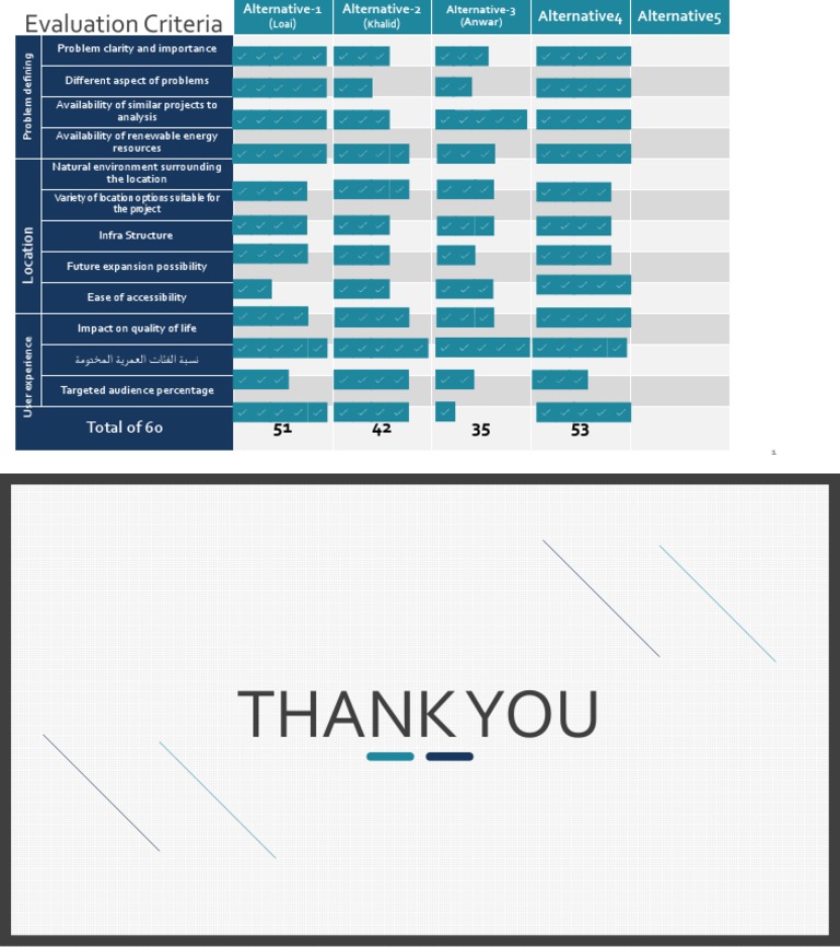 Project Evaluation Criteria Overview | PDF