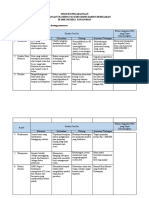 6. Strategi Dan Analisis Tefa Tsm