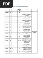 Tableau des codes ASCII 7 bits | PDF | Échecs