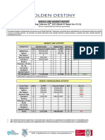 Weekly SP Market Report Week Ending February 19th 2021 Week 7 Report No 07.21