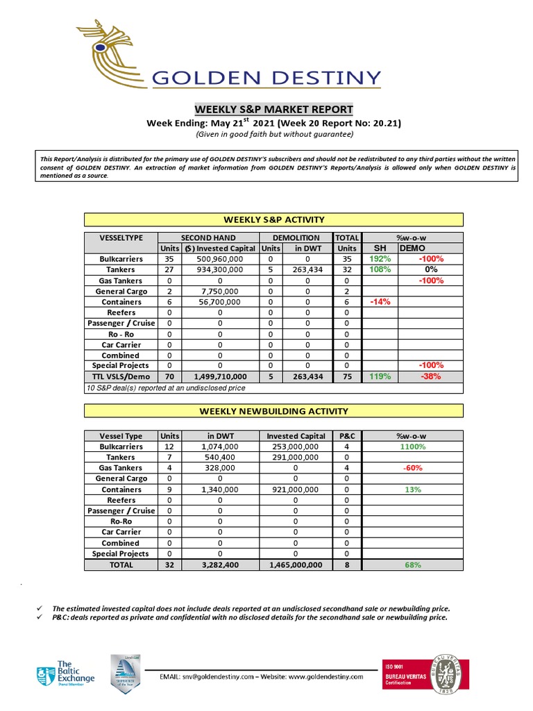 Weekly SP Market Report Week Ending May 21st 2021 Week 20 Report No 20. ...