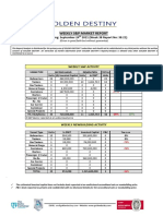 Weekly S&P and Newbuilding Market Report Summary