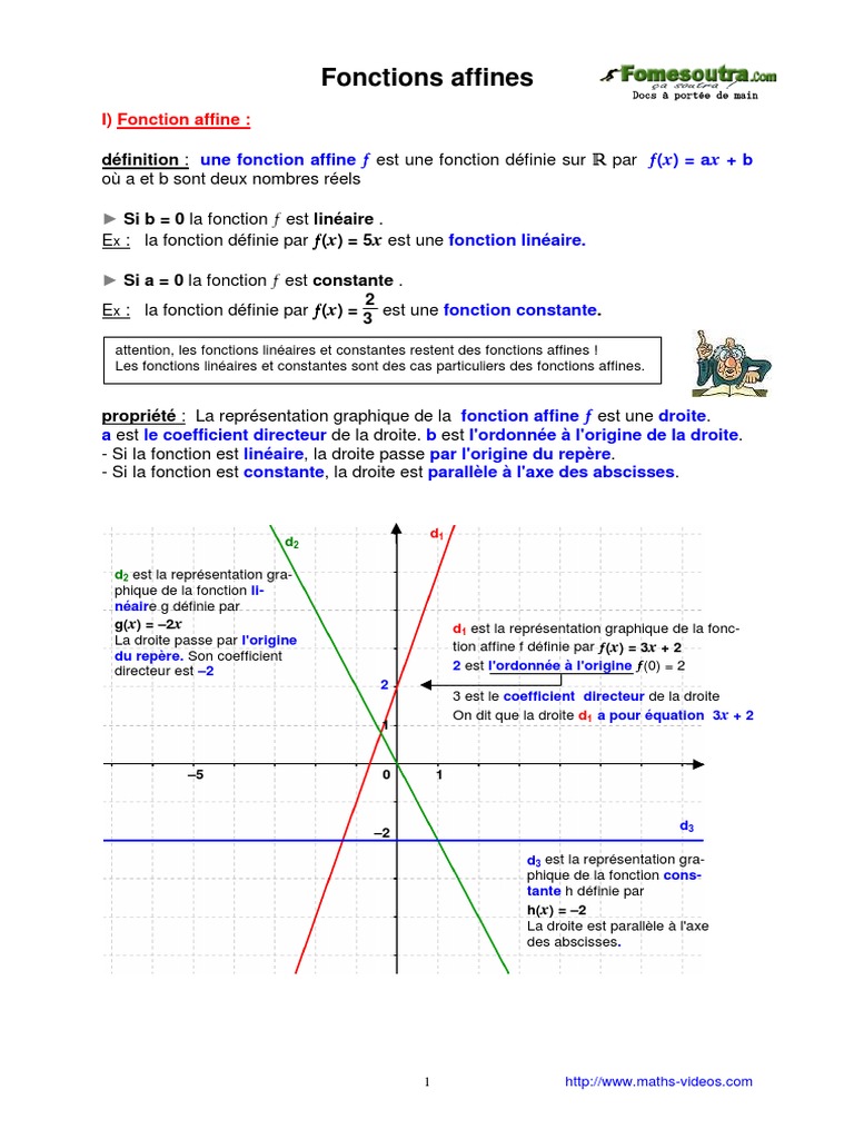 Exercices Corrigés Fonctions Affines Et Linéaires 3ème Pdf Fonction Affine | PDF | Fonction (Mathématiques) | Fonction monotone