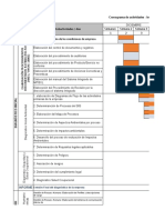 Cronograma para La Certificacion de Sistemas Integrados