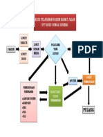 Alur Pelayanan Rsud Dungai Rumbai