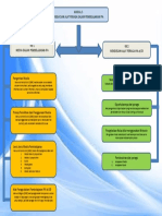 Peta Konsep Modul 5