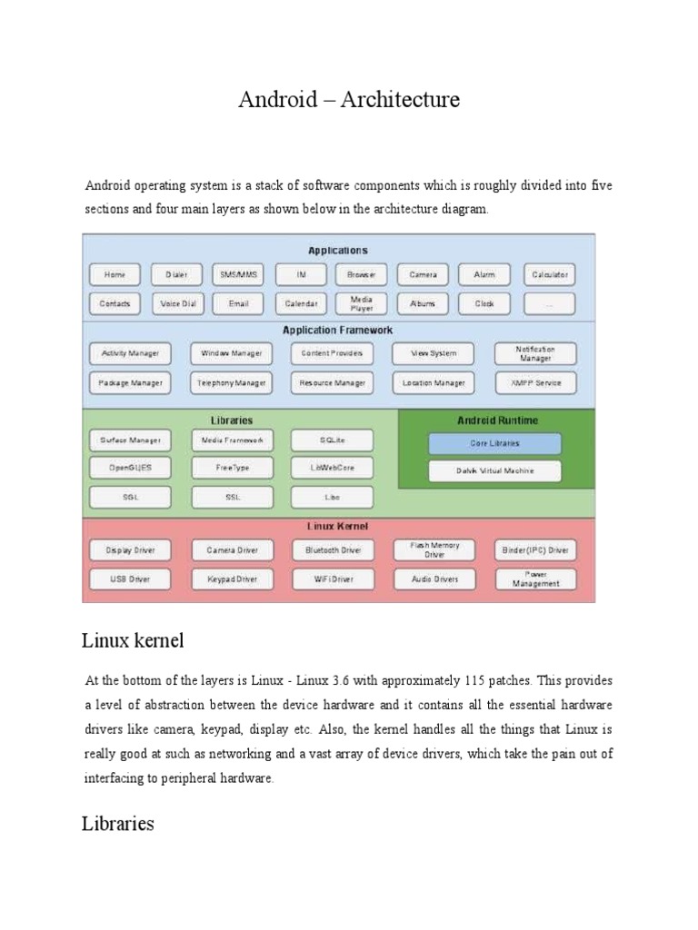 Android - Architecture: Linux Kernel | PDF | Android (Operating System ...