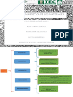 Cuadro Sinoptico Electromagnetismo