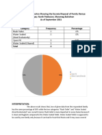 Percentage Distribution Showing The Excreta Disposal of Family Demya Barangay: North Poblacion, Maramag Bukidnon As of September 2021